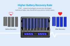 Xtar VC8S USB-C / USB-A Batterilader